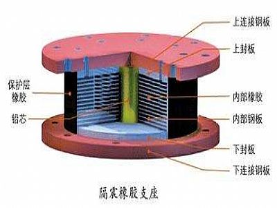 重庆通过构建力学模型来研究摩擦摆隔震支座隔震性能